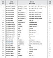 Палец сочленения нижний ZL50G2-09900/70*190 Палец сочленения нижний ZL50G2-09900/70*190