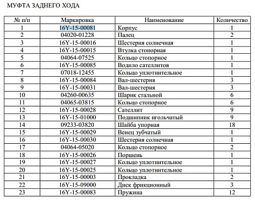 Крышка 16Y-15-00081 Крышка 16Y-15-00081