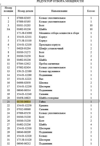 Гайка 01530-06814 Гайка 01530-06814