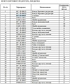 Прокладка бортовой передачи 16Y-18-00037 Прокладка бортовой передачи 16Y-18-00037