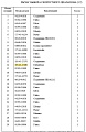 Трос управления 195-43-25180 (L-700мм d6мм) Трос управления 195-43-25180 (L-700мм d6мм)