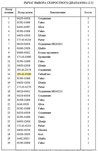 Трос управления 195-43-25180 (L-700мм d6мм) Трос управления 195-43-25180 (L-700мм d6мм)