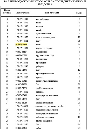 Гайка 01582-02419 Гайка 01582-02419