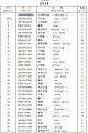 Колесо направляющее 154-30-00291 Колесо направляющее 154-30-00291
