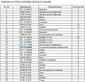 Подшипник 16Y-15-06000/3G187215E/144-15-2281 Подшипник 16Y-15-06000/3G187215E/144-15-2281