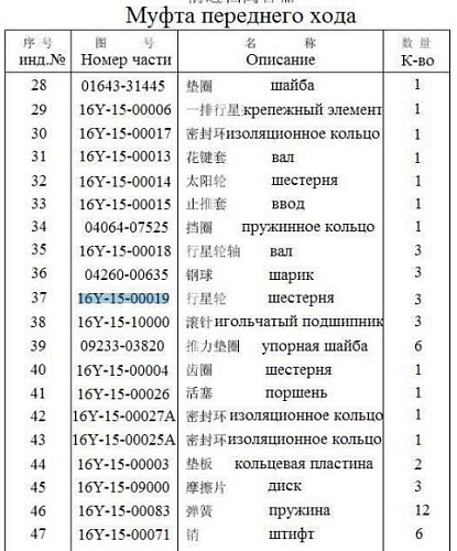Шестерня 16Y-15-00019 Шестерня 16Y-15-00019