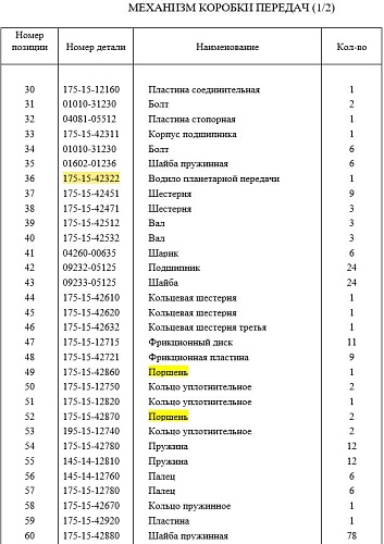 Водило планетарной передачи 175-15-42322Т Водило планетарной передачи 175-15-42322Т