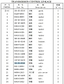 Трос управления трансмиссией 154-43-43160 (1020мм d8) Трос управления трансмиссией 154-43-43160 (1020мм d8)