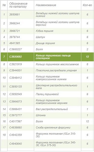 Кольцо стопорное пальца поршневого С3920692/3901996/3901922/6CTA8.3 Кольцо стопорное пальца поршневого С3920692/3901996/3901922/6CTA8.3