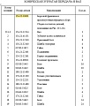 Фрикцион в сборе 154-22-10001 Фрикцион в сборе 154-22-10001