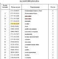 Палец балансира 175-50-21134 Палец балансира 175-50-21134