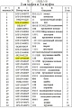 Вал выходной 16Y-15-00061T (16Y-16-00014/16Y-15-00061) Вал выходной 16Y-15-00061T (16Y-16-00014/16Y-15-00061)