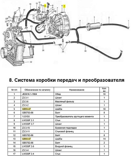 Шайба приводной оси GB93-87 Шайба приводной оси GB93-87
