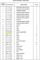 Цапфа 175-70-23133 Цапфа 175-70-23133
