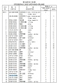 Щуп масляный 154-21-11880 Щуп масляный 154-21-11880