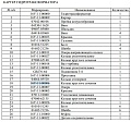 Кольцо 16Y-11-00006 Кольцо 16Y-11-00006