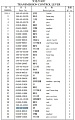 Палец 154-43-43260 Палец 154-43-43260