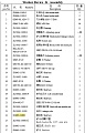 Палец DG965-11600/50*145 Палец DG965-11600/50*145